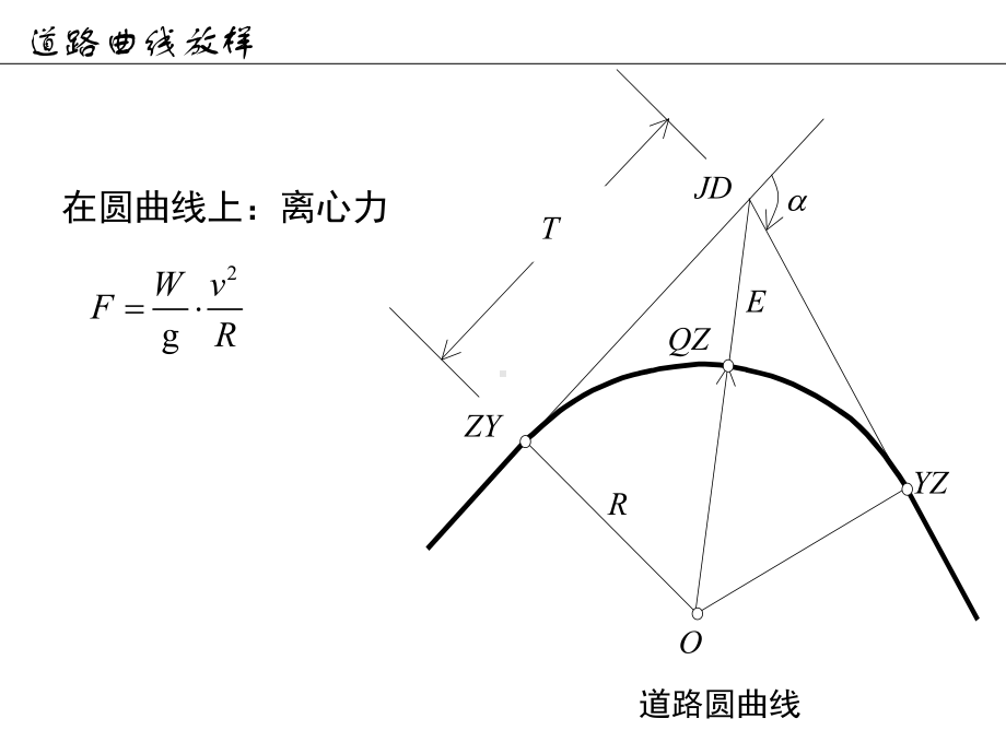 《工程测量概论》08道路曲线放样二2h课件.ppt_第3页