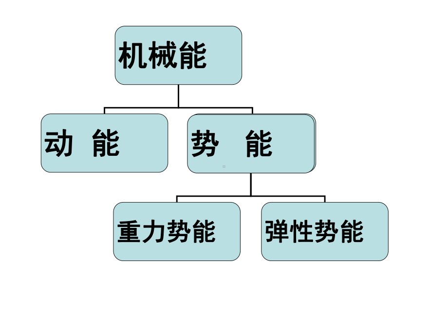 2021年动能和势能的相互转化实用课件.ppt_第1页