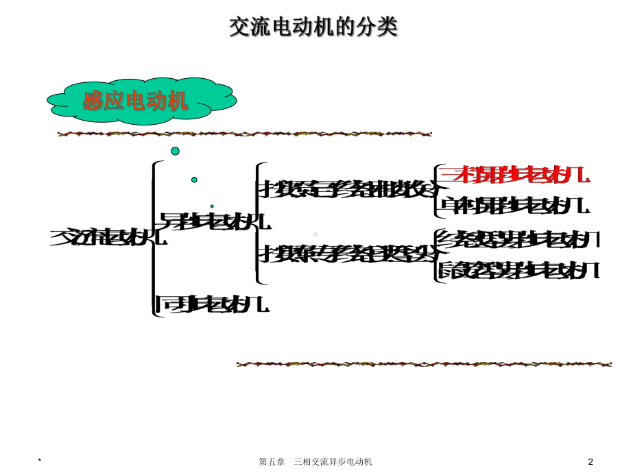 三相交流异步电动机培训讲义课件.pptx_第2页