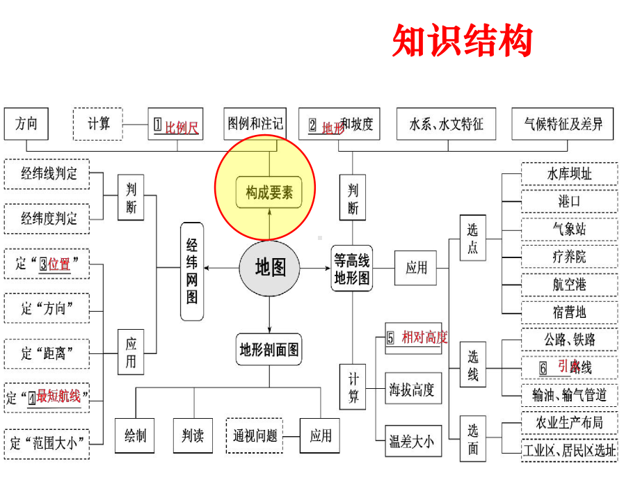 2020年一轮复习地图三要素(共36张)课件.pptx_第2页