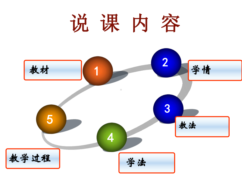 (部编版初中历史)新文化运动上课用课件.ppt_第2页