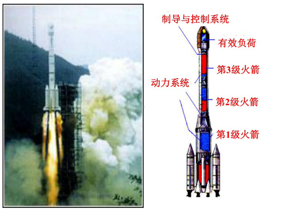 165反冲运动火箭课件.ppt_第3页