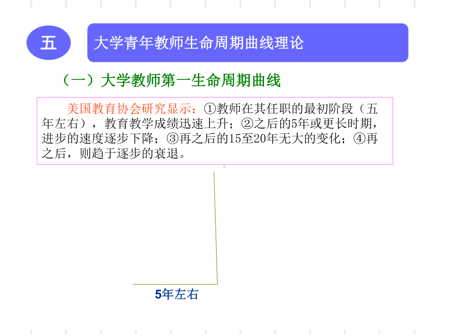 五大学青年教师生命周期曲线理论课件.ppt_第3页