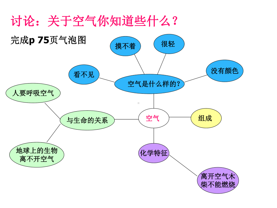 三年级科学上册我们周围的空气课件.ppt_第3页