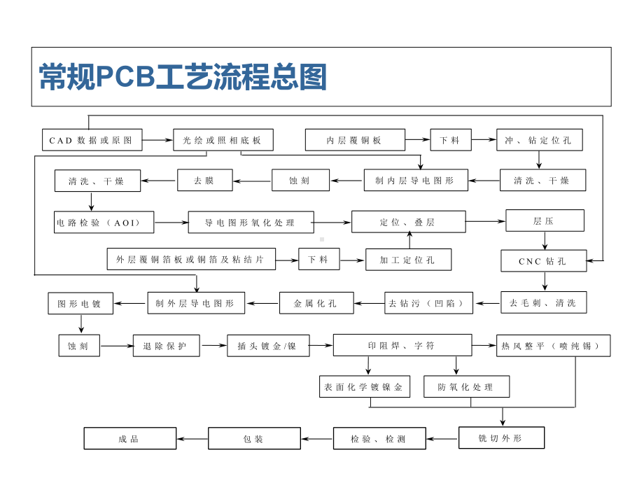 DOE基础简介培训课件.ppt_第2页