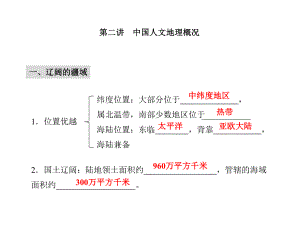 中国地理专题复习课件.ppt