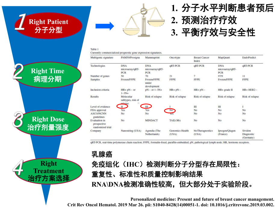 个体化时代乳腺癌化疗的选择策略医学课件.ppt_第3页