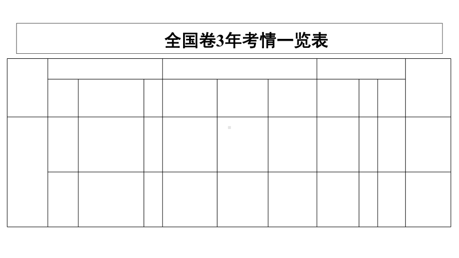 2020高考英语专题复习专题语法填空与短文改错第9讲课件.ppt_第3页