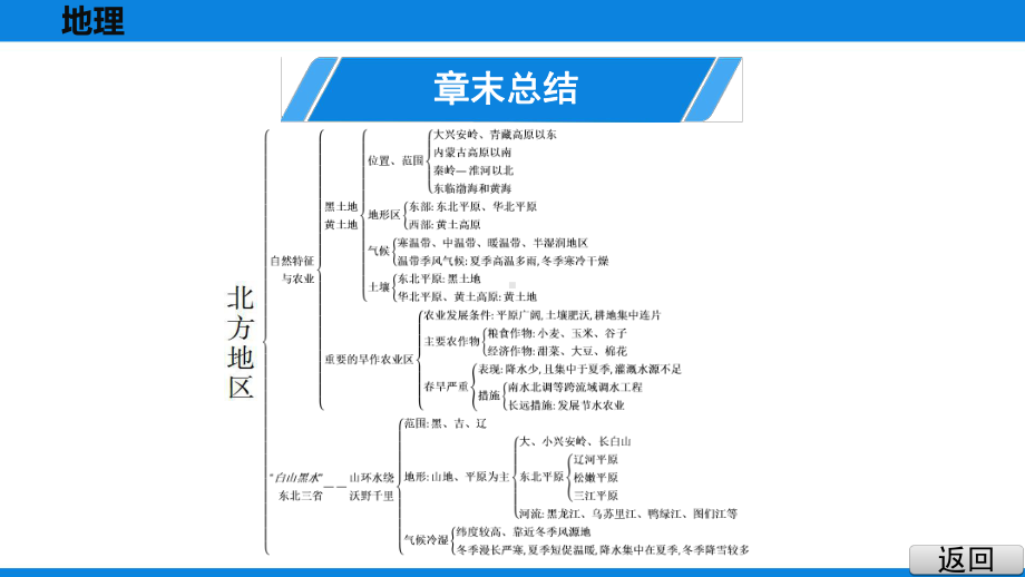 人教版八年级下册地理第六章北方地区章末复习课课件.pptx_第3页