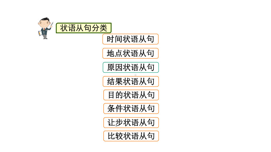 中考英语专项简单句与复合句课件.pptx_第3页