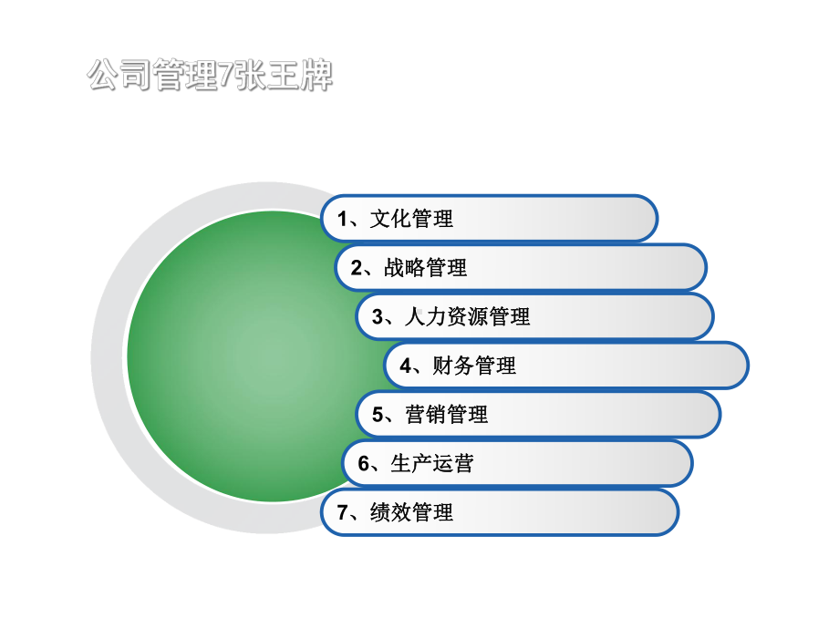 2021年工厂管控方案实用课件.ppt_第1页