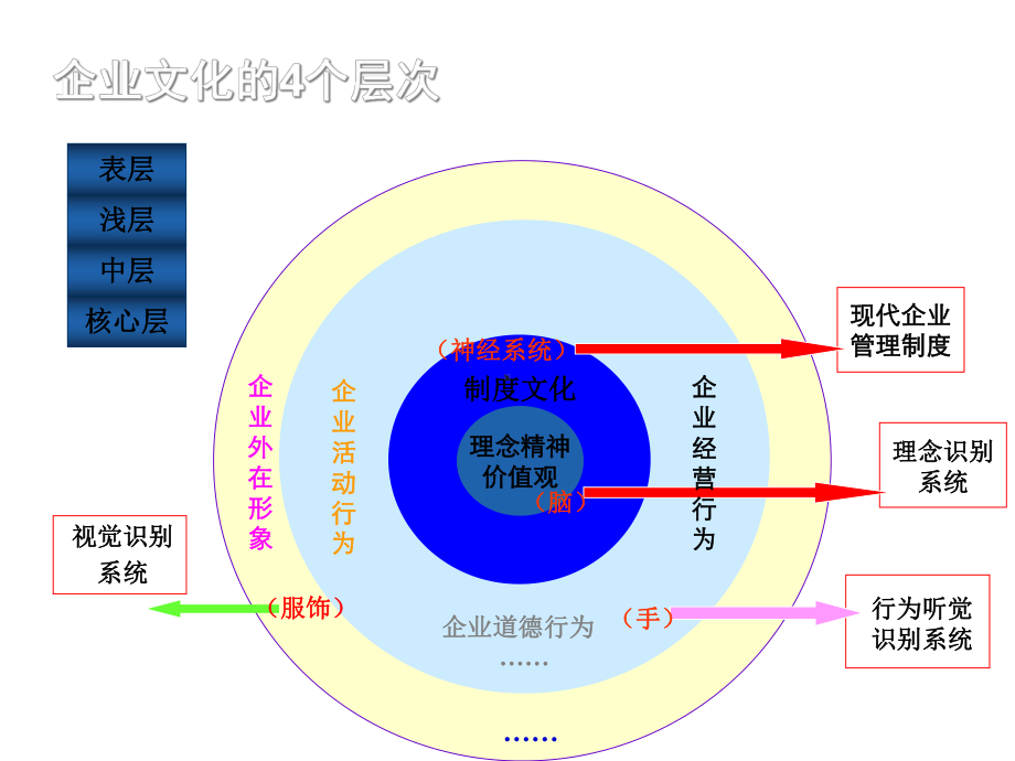 2021年工厂管控方案实用课件.ppt_第3页