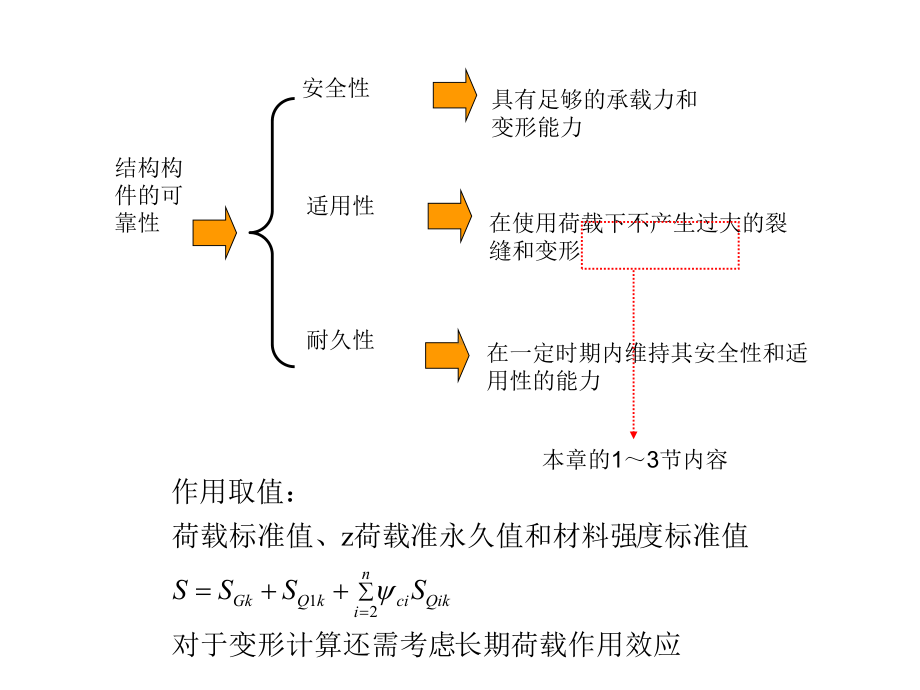 [教学]第八章钢筋混凝土构件的变形、裂缝及混凝土结构的经久性课件.ppt_第2页