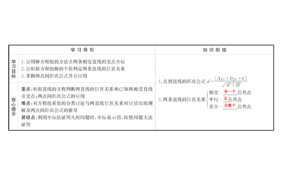 33直线的交点坐标与距离公式课件.ppt_第2页