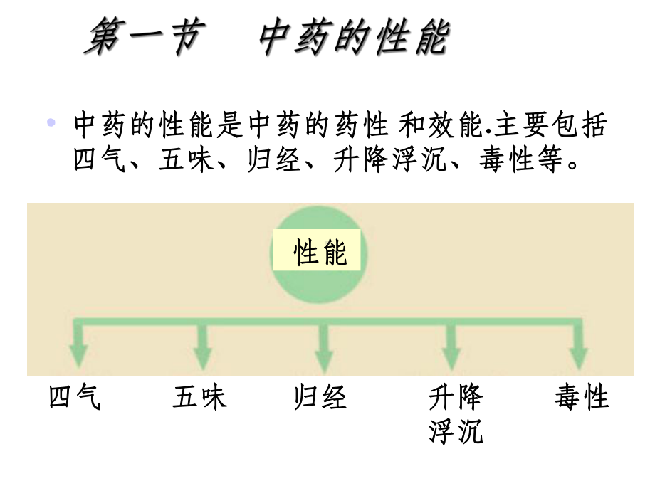 《中药基础知识》课件.ppt_第2页