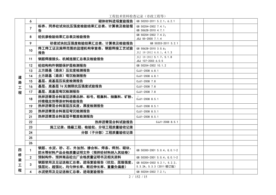 工程技术资料检查记录（市政工程等）参考模板范本.doc_第2页