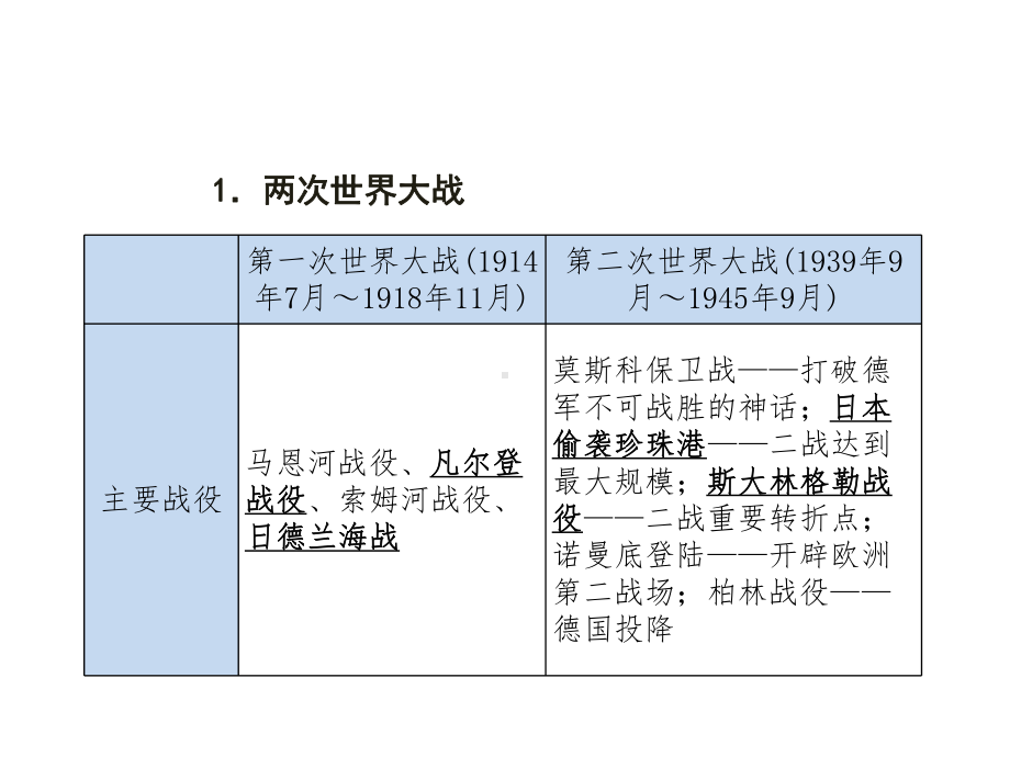 中考历史复习专题十世界格局的演变课件.ppt_第3页