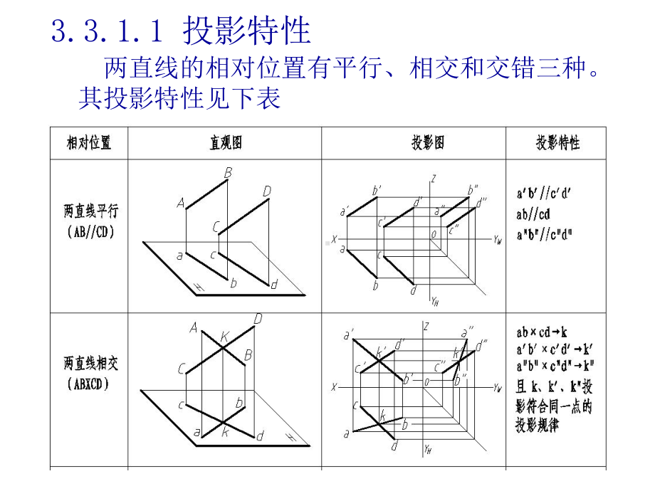 《现代机械工程图学》33课件.ppt_第3页