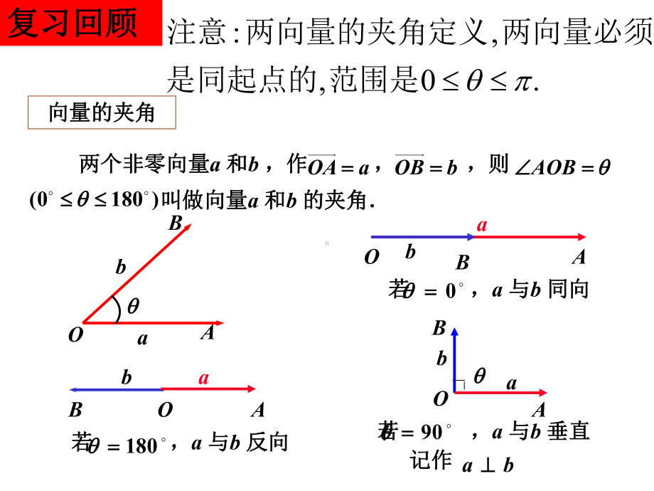 5D41平面向量数量积的物理背景及其含义课件.ppt_第2页