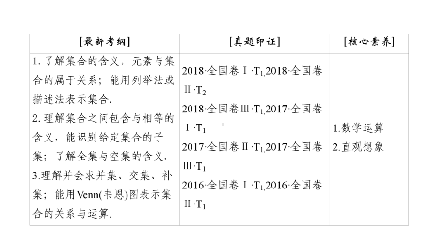 2020年高考文科数学总复习：集合课件.pptx_第3页