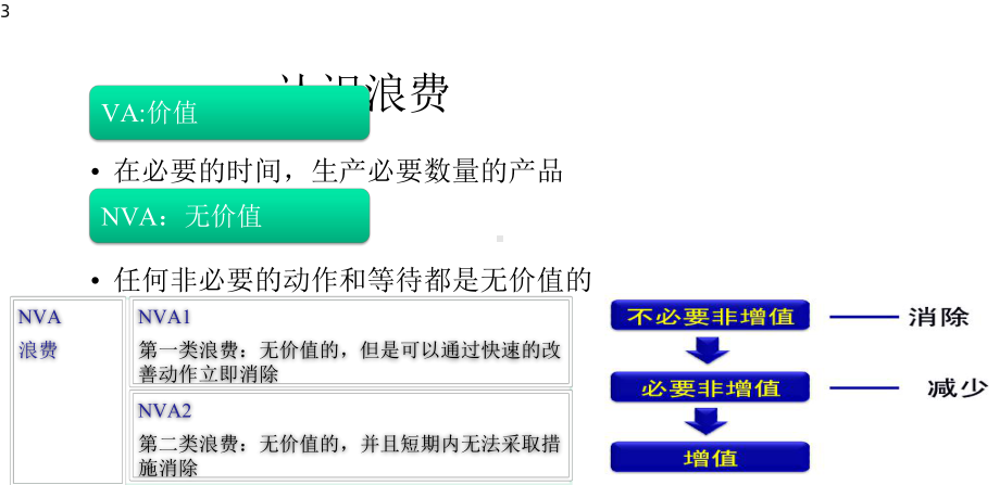 七大浪费教材经典案例课件.pptx_第3页