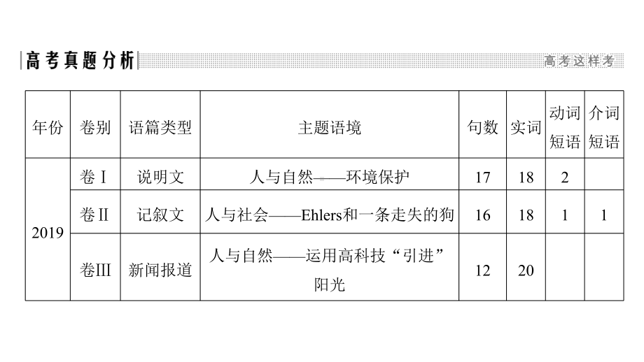 2020高考英语二轮复习专题三完形填空课件.ppt_第3页