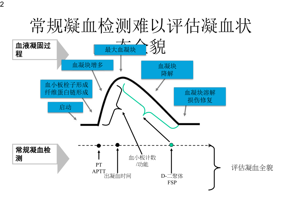 teg检测原理和技术参数课件.pptx_第2页