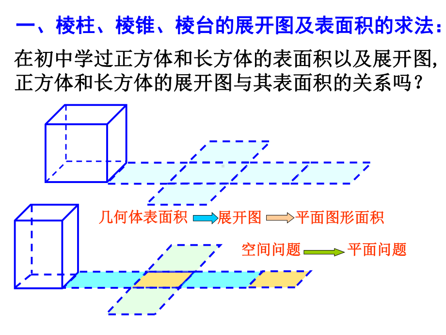 131柱、锥、台的表面积与体积课件.ppt_第3页