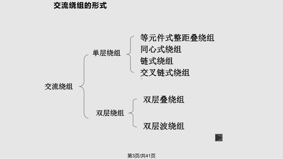 交流电机的绕组课件.pptx_第3页