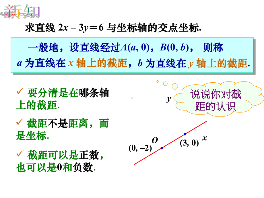 832直线的斜截式方程课件.ppt_第3页