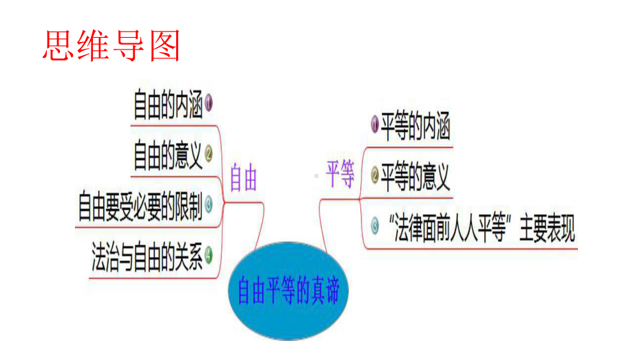 人教版八年级下册道德与法治71自由平等的真谛复习(共19张)课件.pptx_第2页