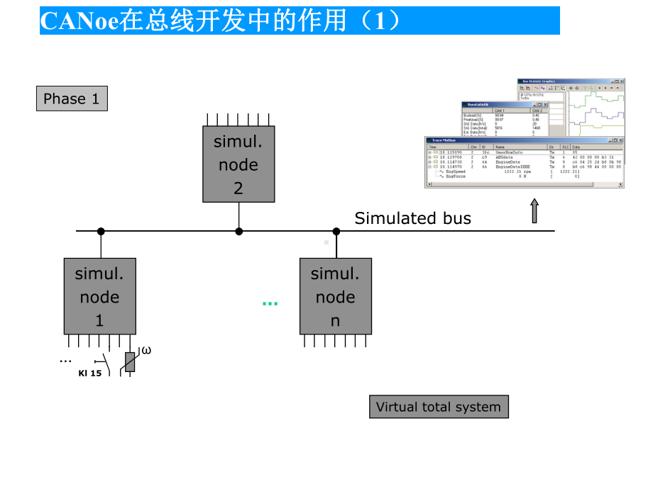 CANoe快速入门2021优秀课件.ppt_第2页