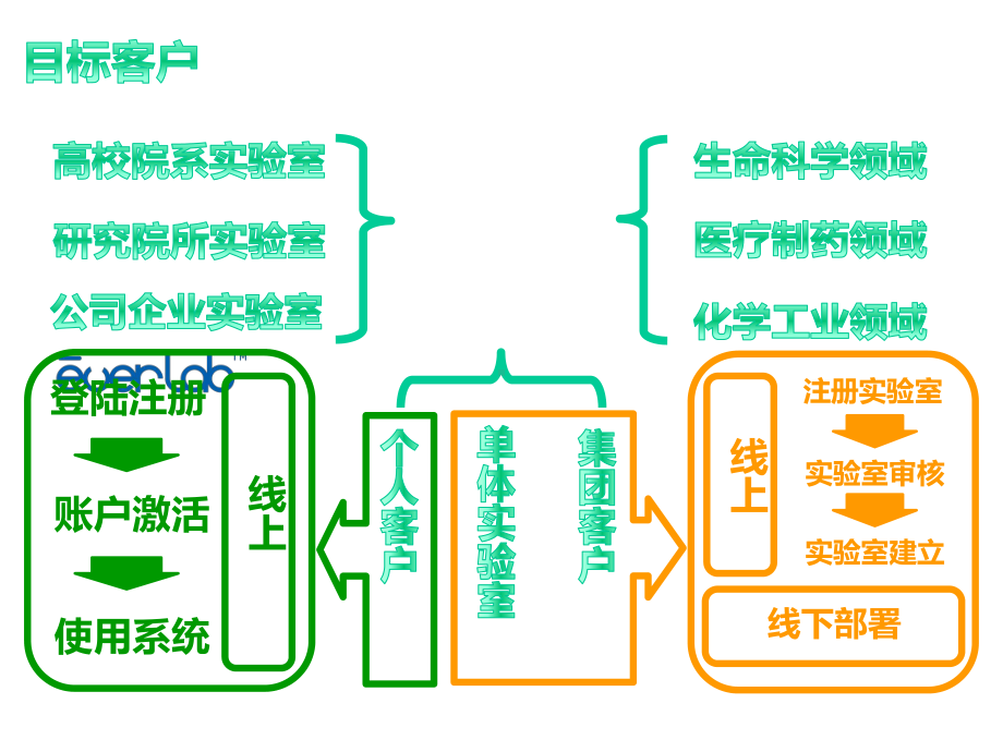 Everlab智慧实验室介绍V11课件.pptx_第3页