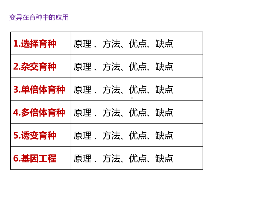 63高中生物一轮复习育种课件.pptx_第2页