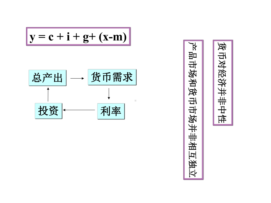 ch14产品市场和货币市场的一般均衡课件.ppt_第2页