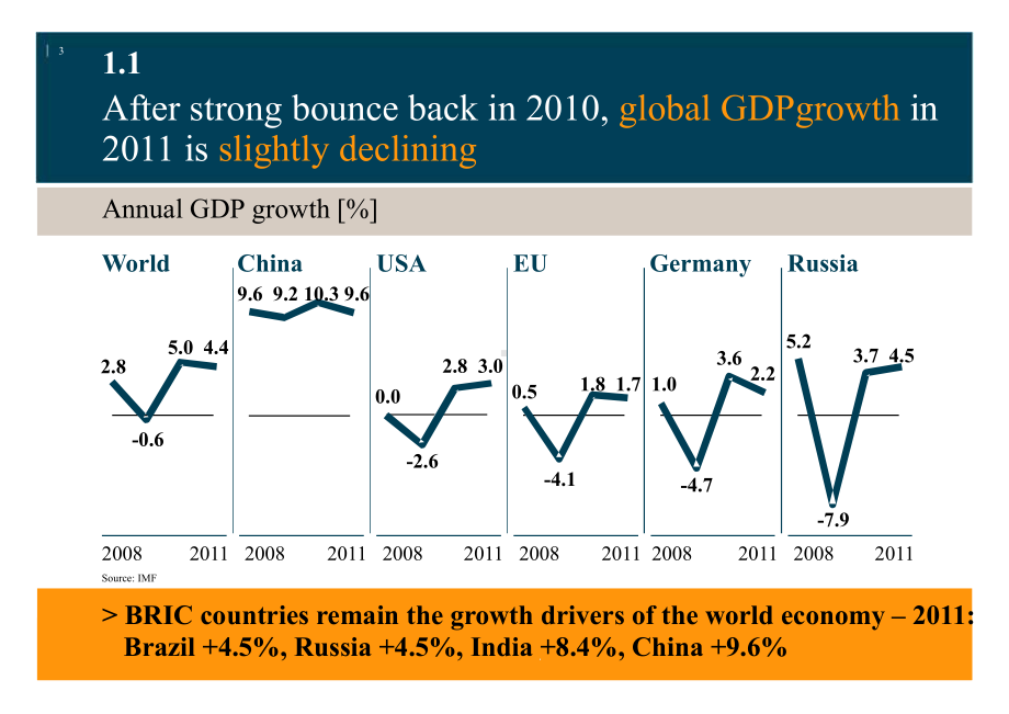 世界经济与德国经济模模板课件.ppt_第3页