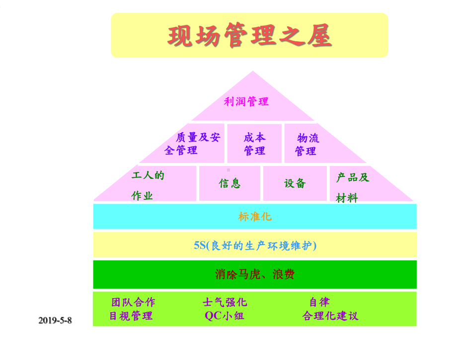 QA人员过程控制生产现场管理与过程控制课件.ppt_第3页