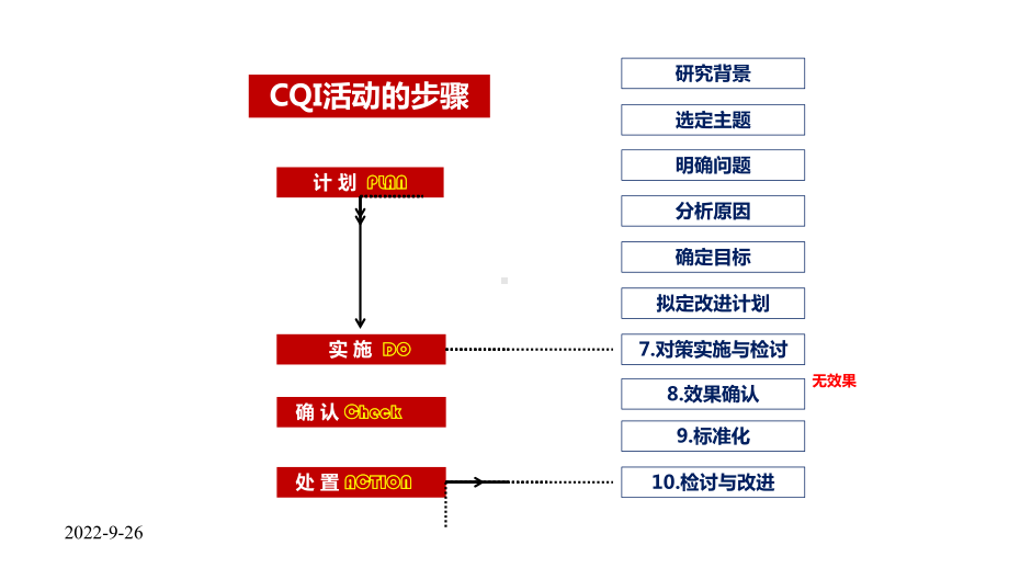 PDCA提高护士交接班质量课件.pptx_第3页