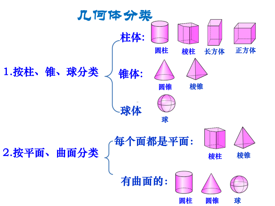 15丰富的图形世界复习课课件.ppt_第3页