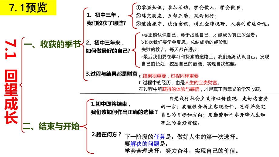 人教版九年级道德与法治下册71回望成长(共32张)课件.pptx_第2页