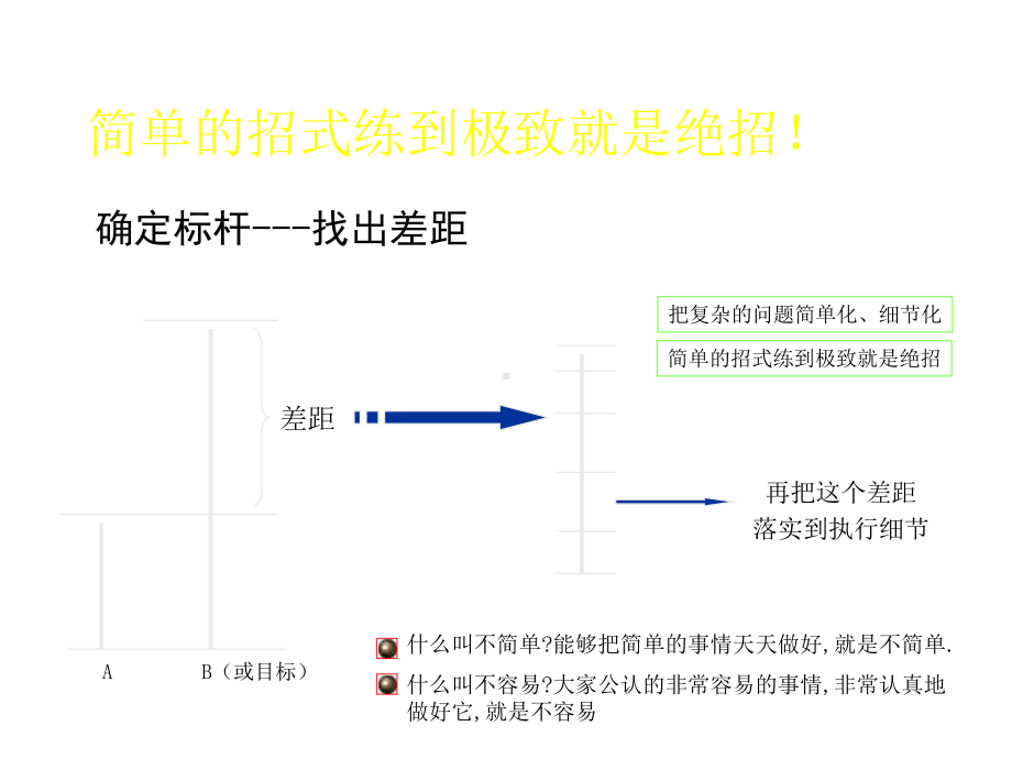 《专业销售精神修炼》课件.ppt_第3页