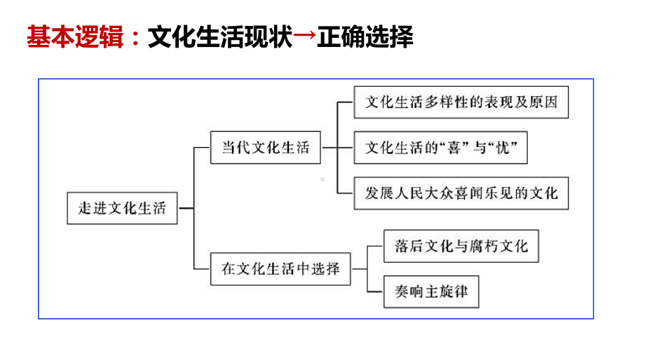 《发展中国特色社会主义文化》(人教版)1课件.pptx_第3页