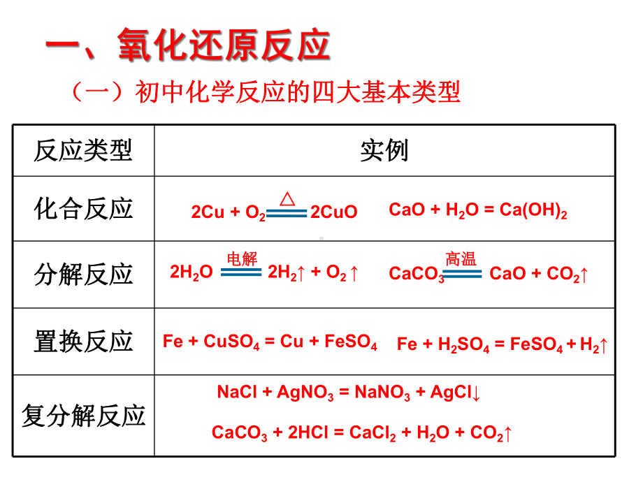 《氧化还原反应》优质课人教5课件.ppt_第3页