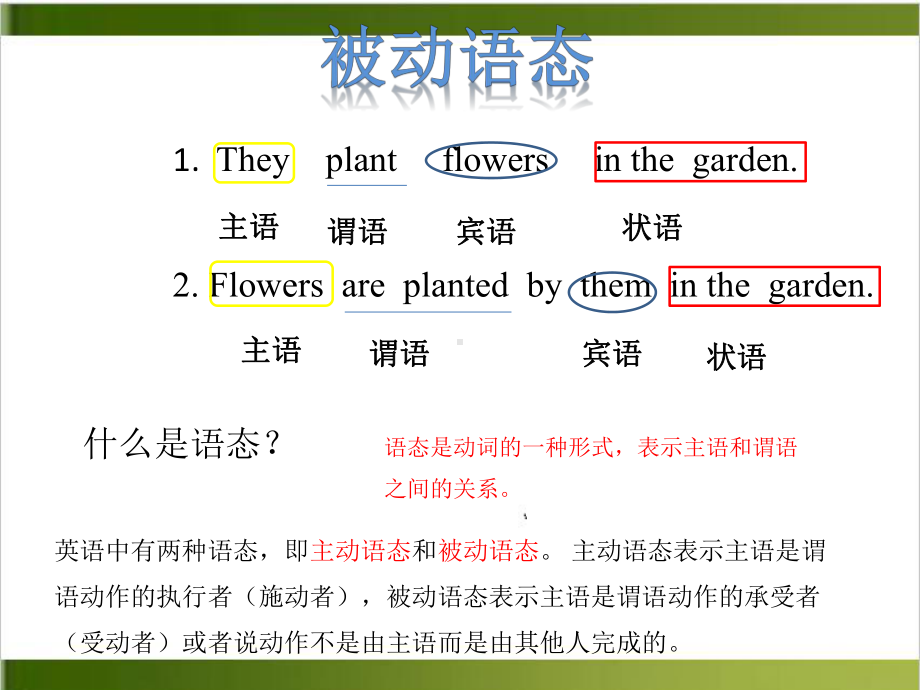 中考英语被动语态中考复习18张课件.pptx_第2页