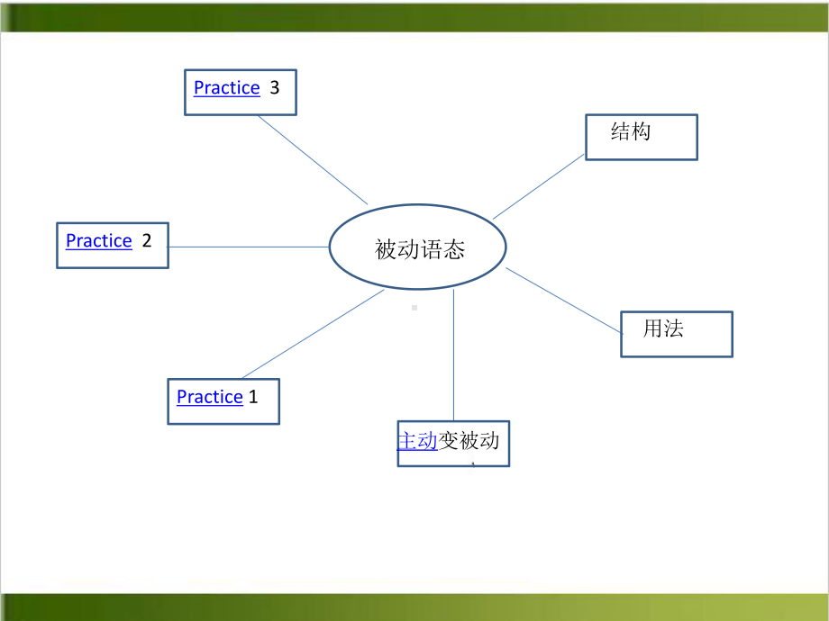 中考英语被动语态中考复习18张课件.pptx_第3页