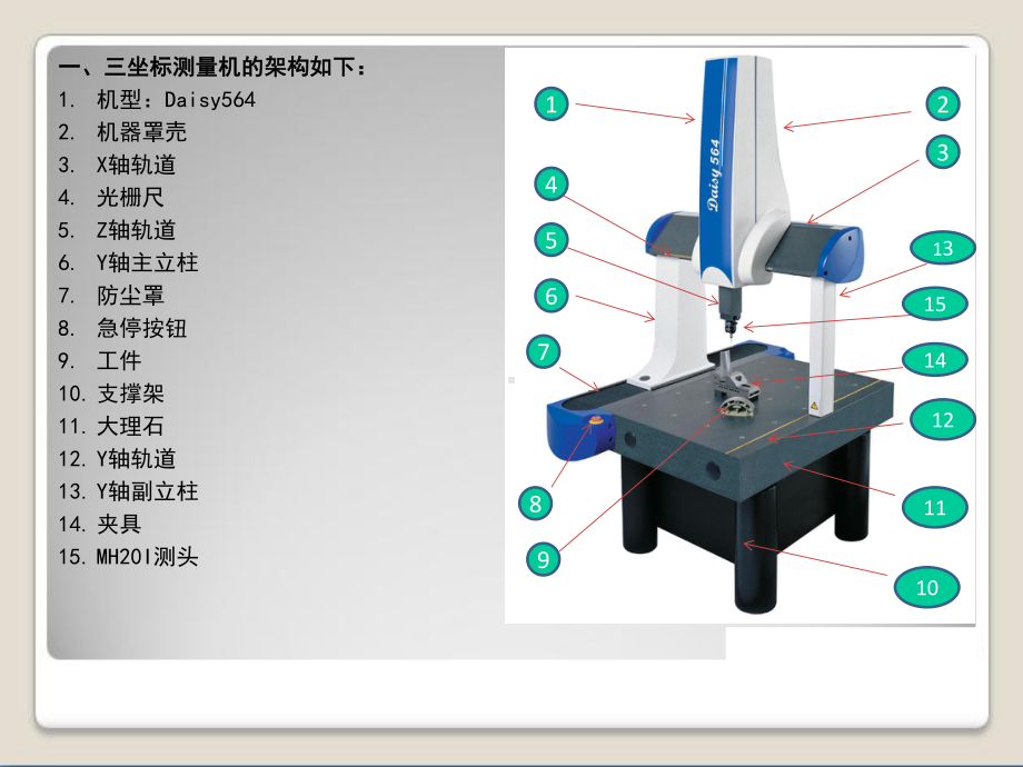 ACDMIS自动测量机培训教案(266张)课件.ppt_第3页