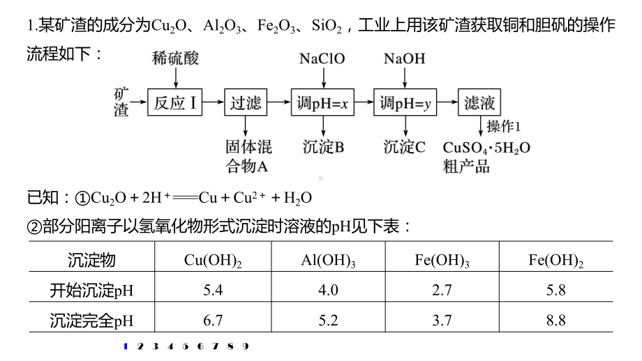 2022高考化学一轮复习课件.pptx_第1页