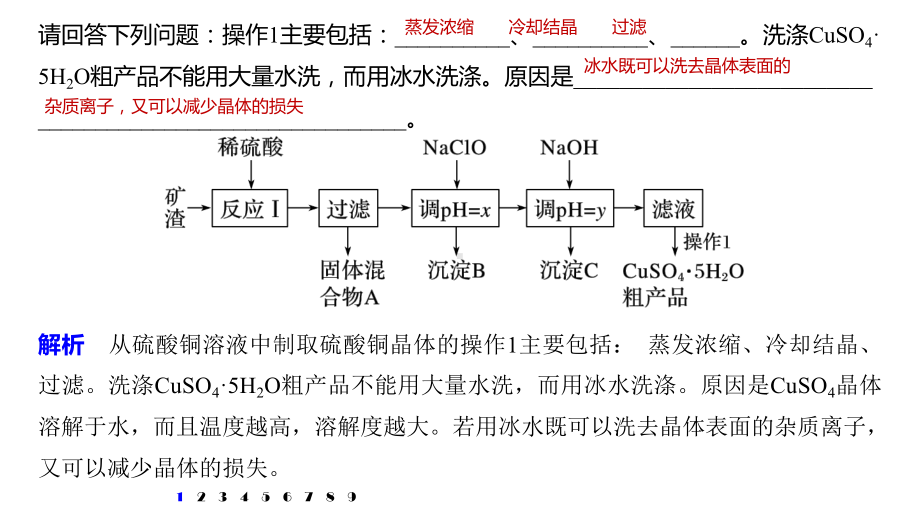 2022高考化学一轮复习课件.pptx_第2页