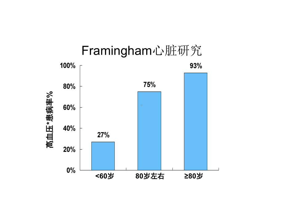 ACCFAHA老高血压专家共识课件.pptx_第2页