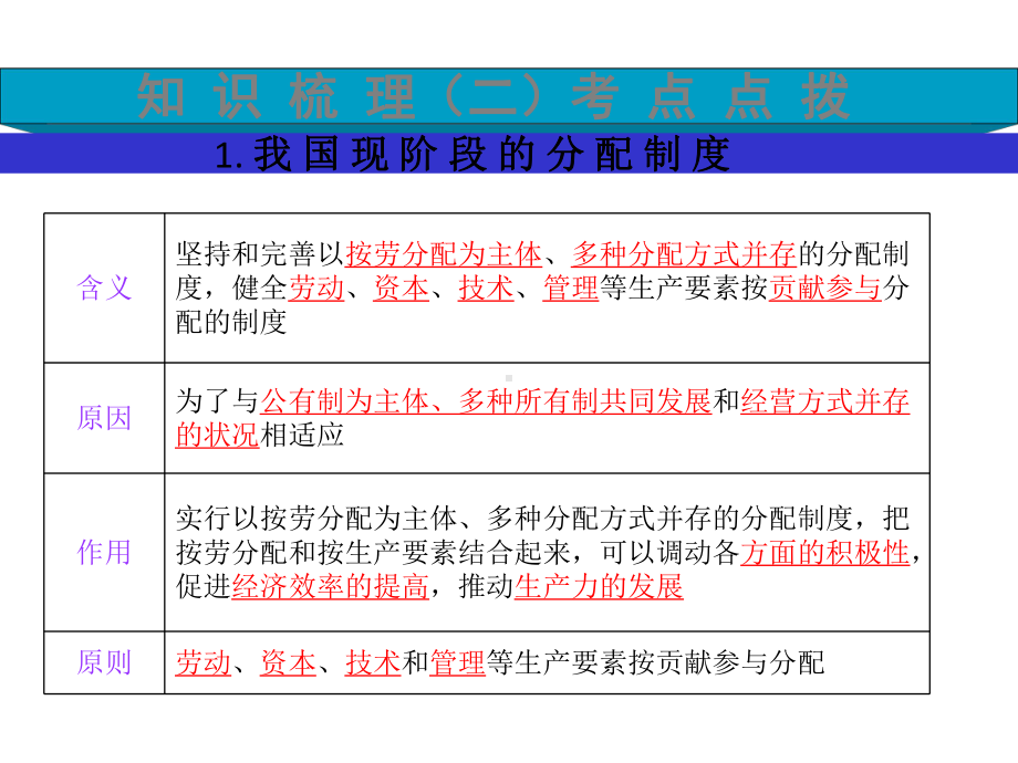 我国现阶段的基本经济制度复习专题(二)课件.ppt_第3页